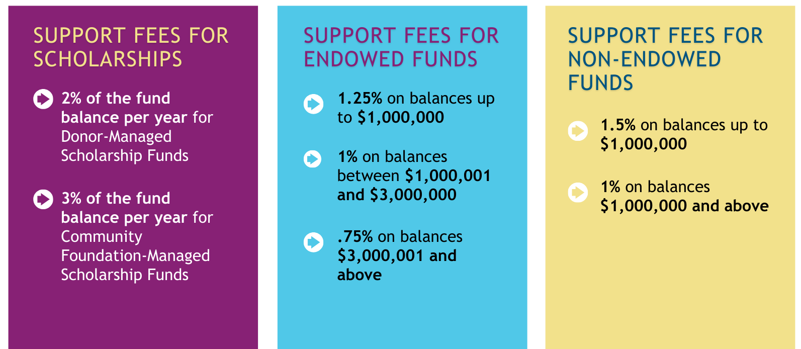 Foundation Support Fees v2 copy
