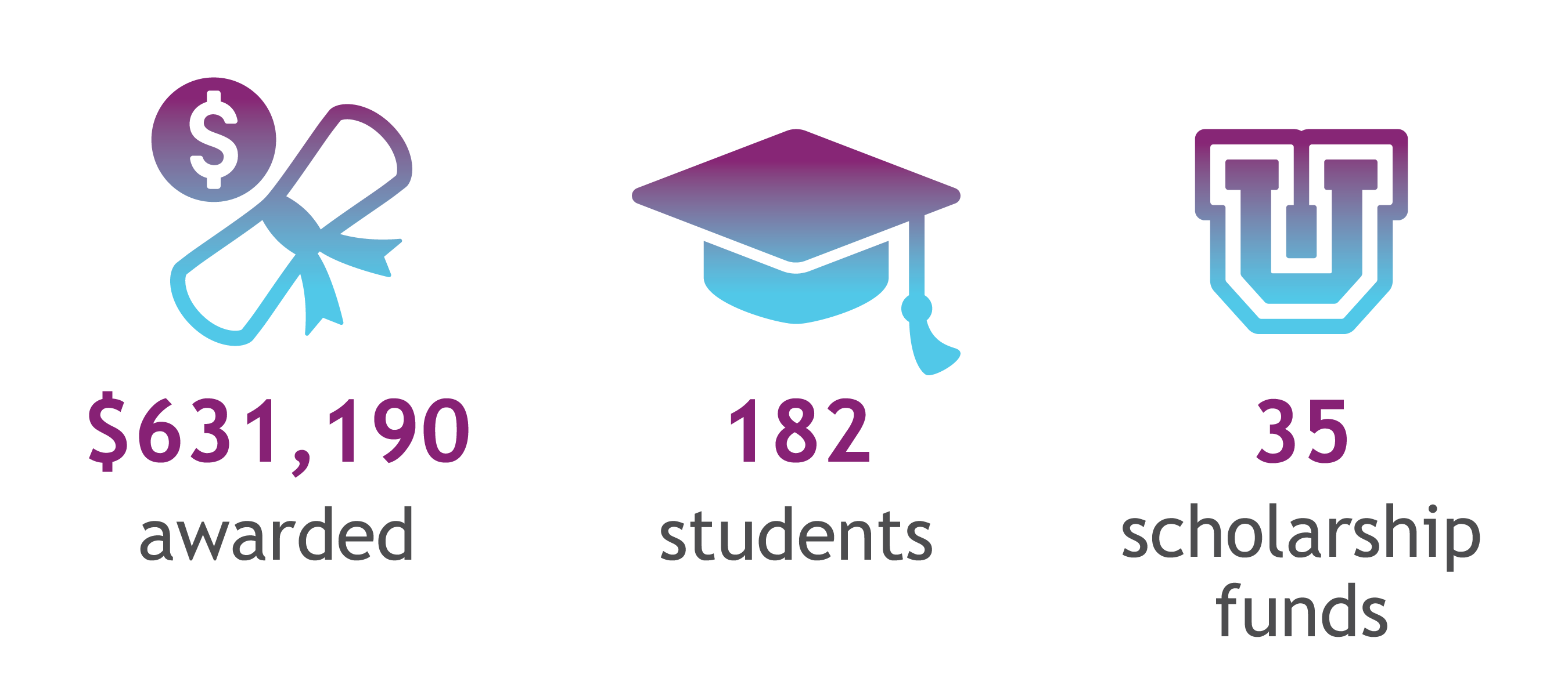 Scholarship Graphics All